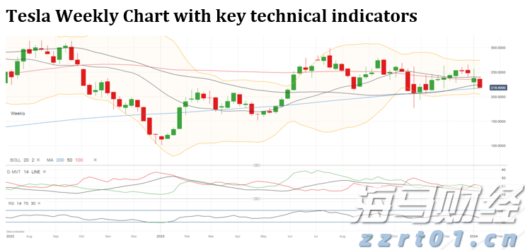 国家互联网信息办公室约谈英伟达公司关于H20算力芯片的安全风险