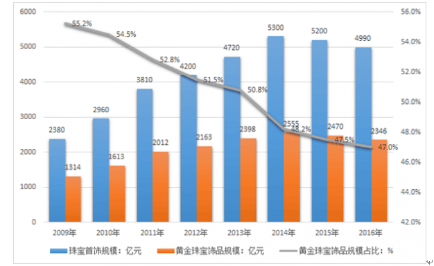 河北启用工业产品质量安全主体责任信息平台