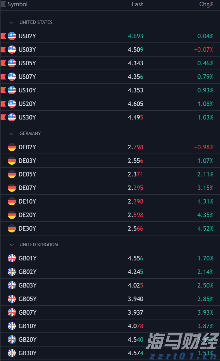恒指牛熊街货比(70:30)︱7月22日