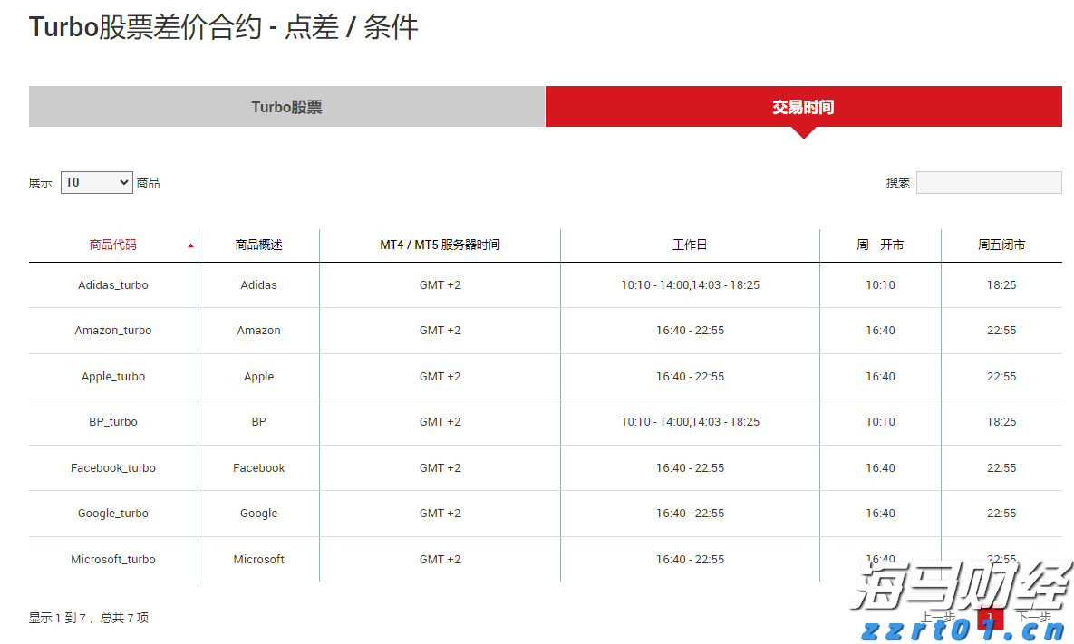降息迫在眉睫！英国央行如何应对通胀上升与高工资问题